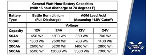 batteries bulbs hours